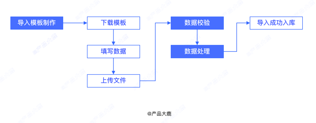 产品经理，产品经理网站